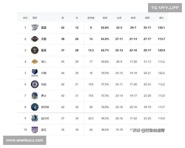 2025年NBA战队最新排名分析及未来发展趋势预测 2025年NBA战队最新排名分析及未来发展趋势预测