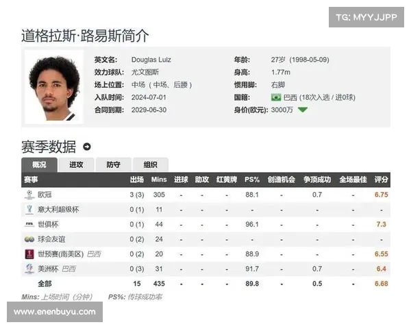 费内巴切计划最后一搏追逐恰20,道格拉斯-路易斯列为替代目标 费内巴切计划最后一搏追逐恰20,道格拉斯-路易斯列为替代目标